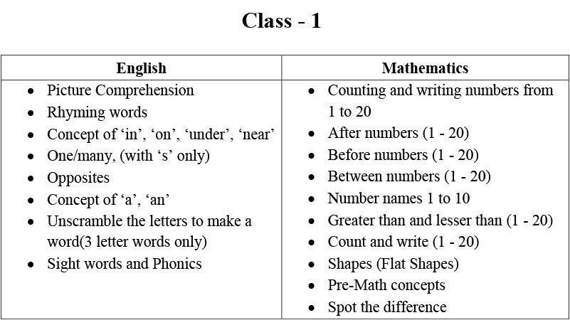 Syllabus for Assessment, Class-I, 2025-26