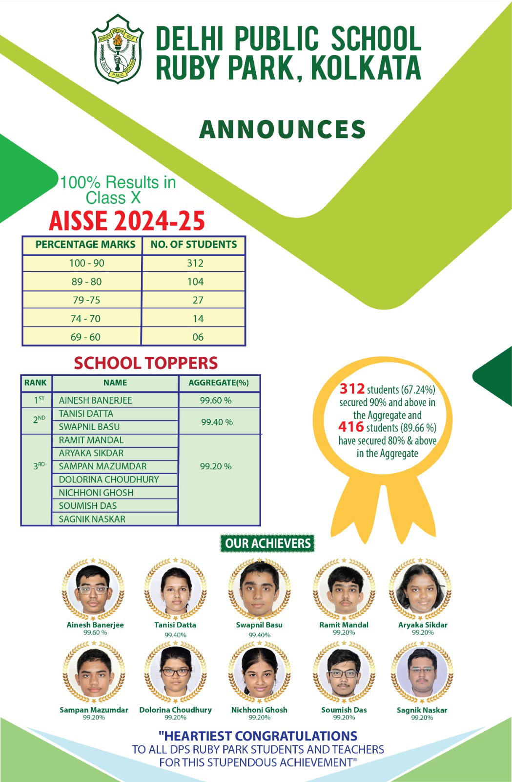 AISSE 2024-25